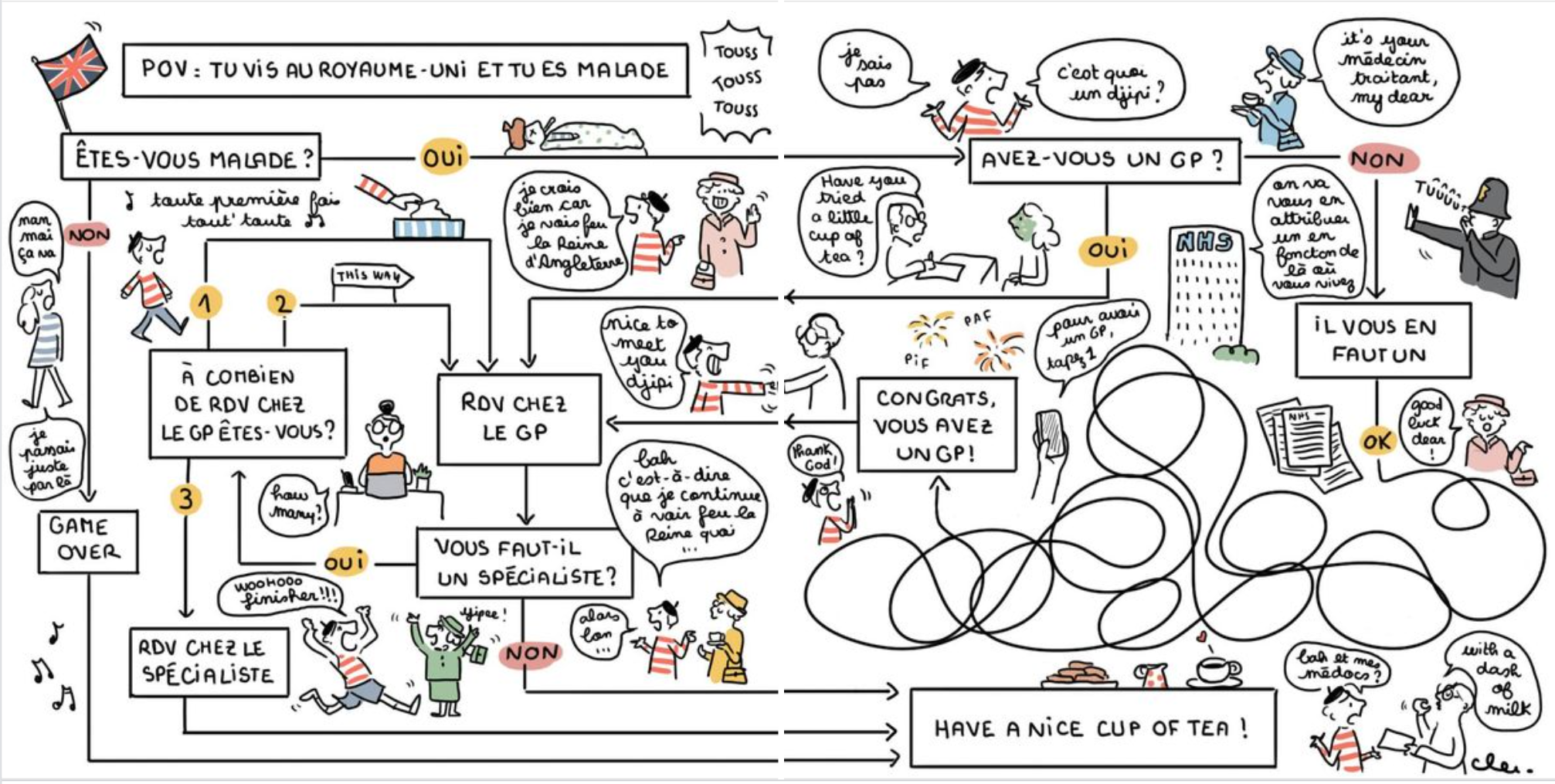 dessin de Clémentine Latron sur comment se faire soigner à londres