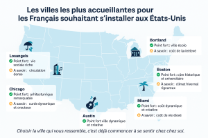 Les villes les plus accueillantes pour les Français USA