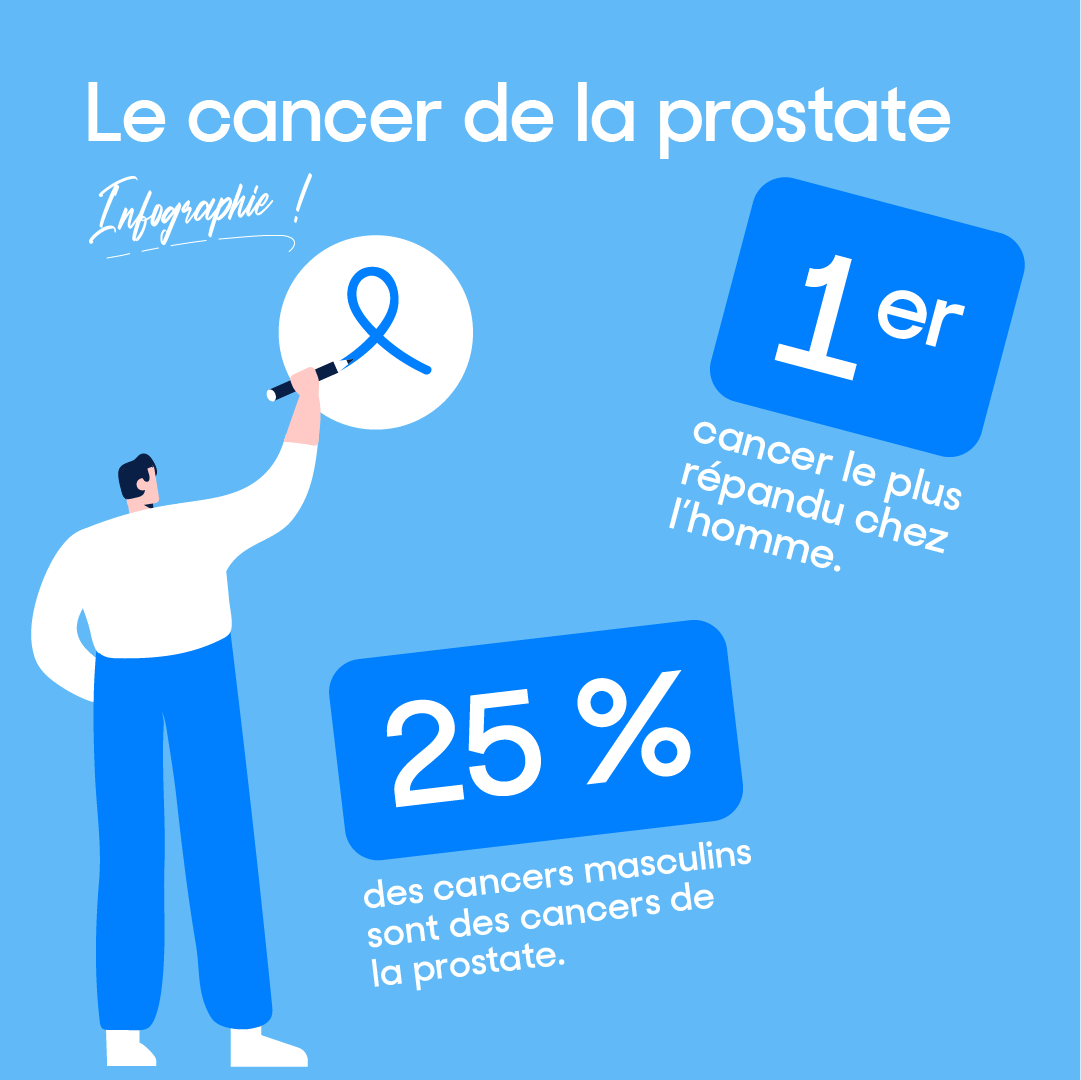 Les chiffres sur le cancer de la prostate