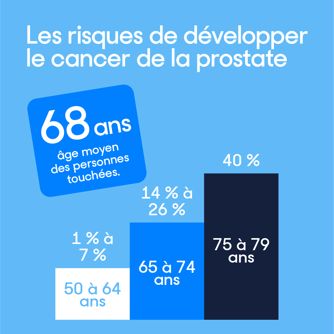 cancer prostate expatriation - les facteurs de risques