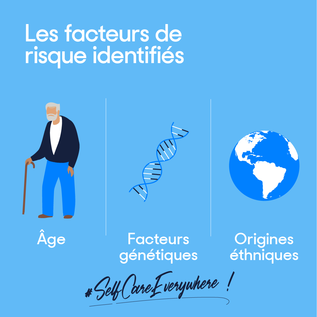 Les facteurs de risques identifiés dans le cancer de la prostate