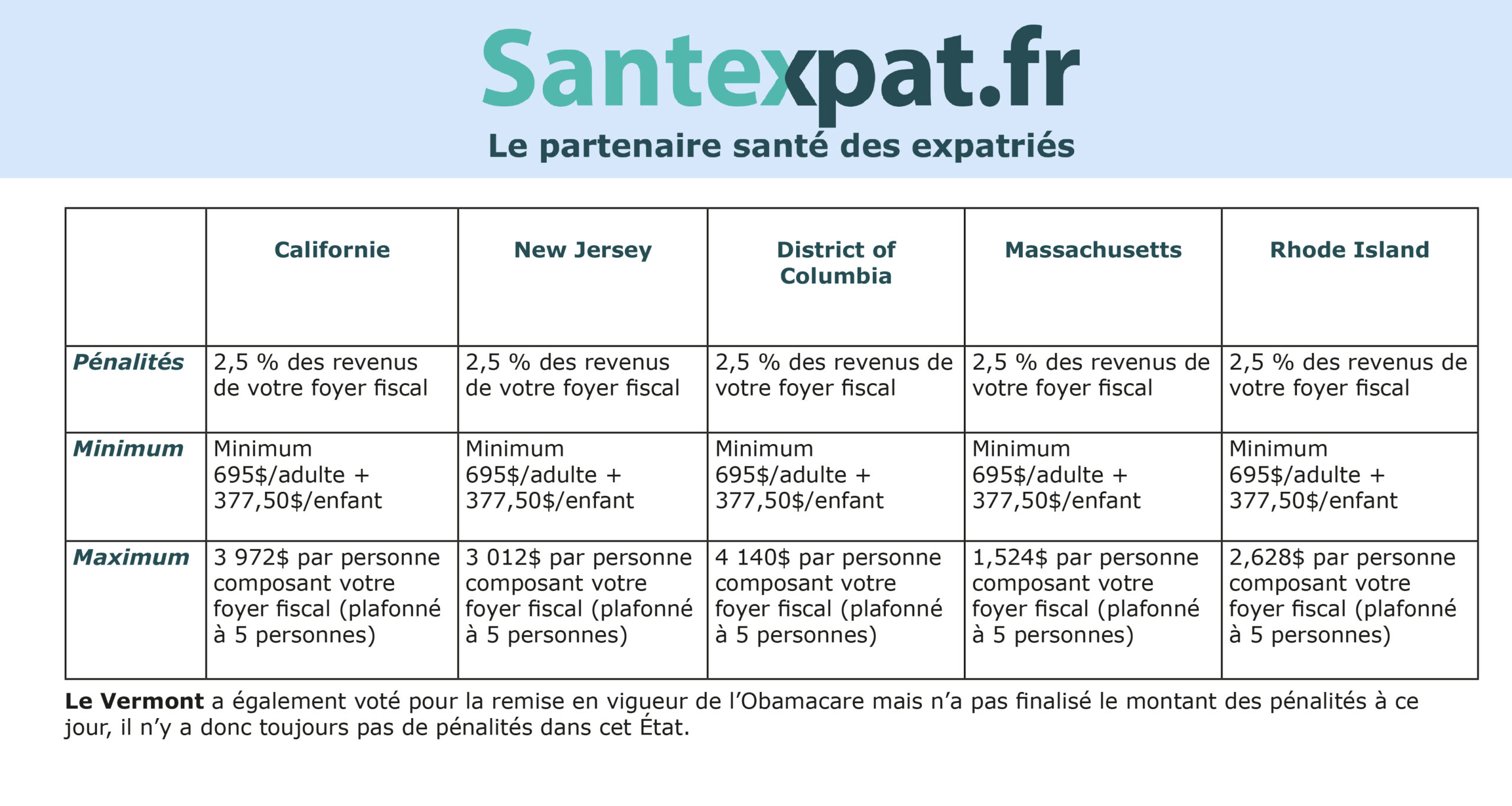 santé usa obamacare Obamacare la législation actuelle - Tableau des Etats concerné