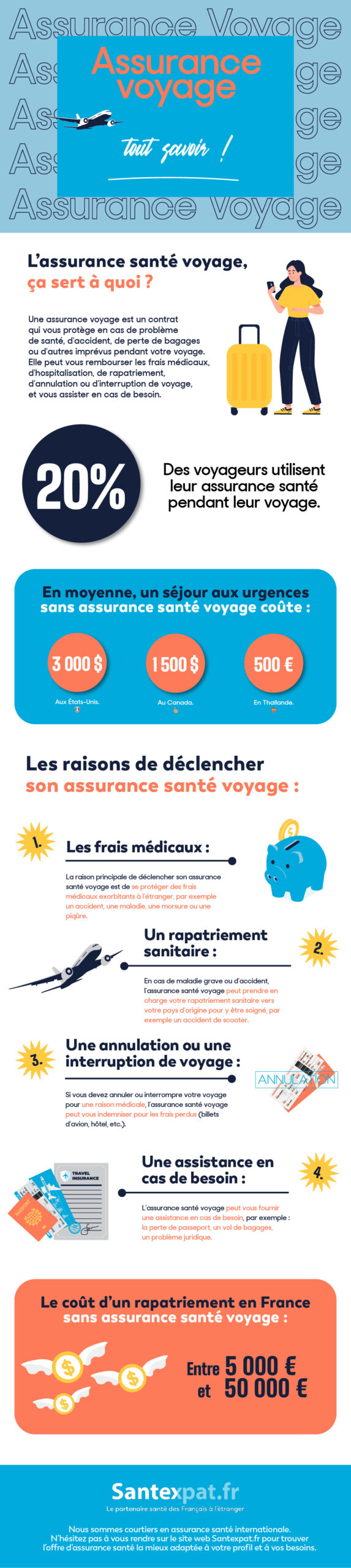 infographie assurance voyage tout savoir !