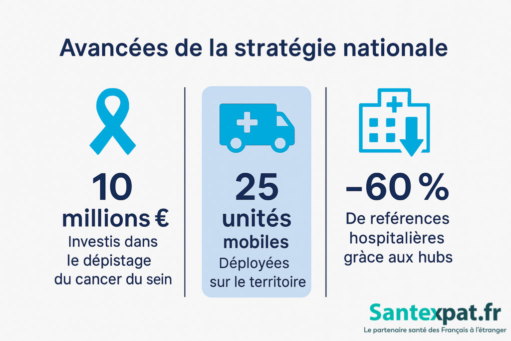 santé de la femme UK
