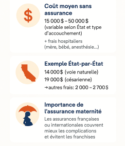 informations accouchement usa