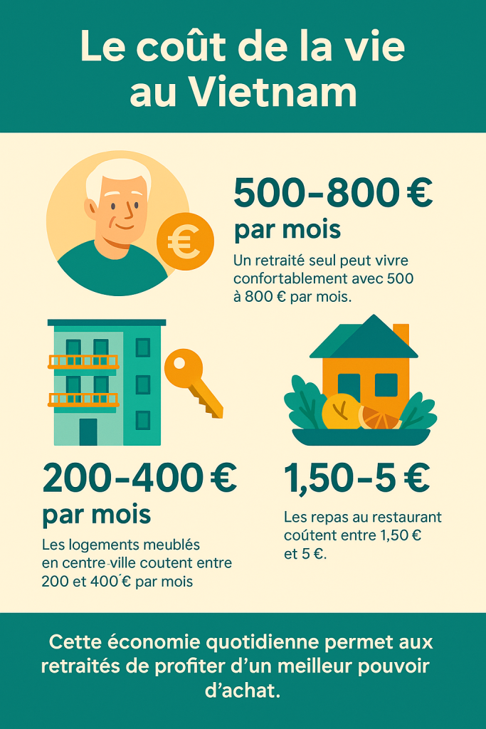 cout de la vie au vietnam pour un retraité fr