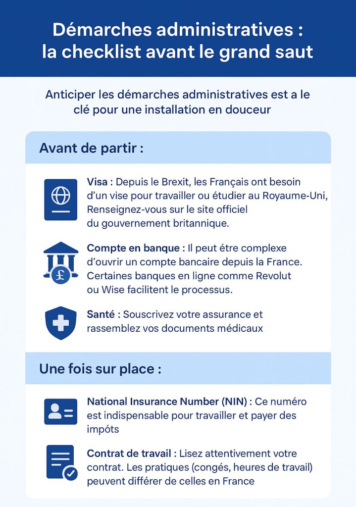 check list départ pour Londres