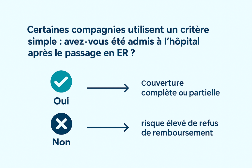 La question cruciale du coût et de l’assurance santé